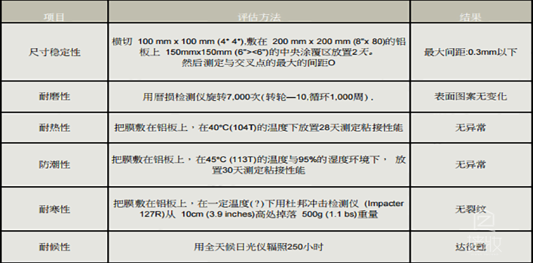 泳池區(qū)域可以使用木紋膜嗎？——pvc木紋膜